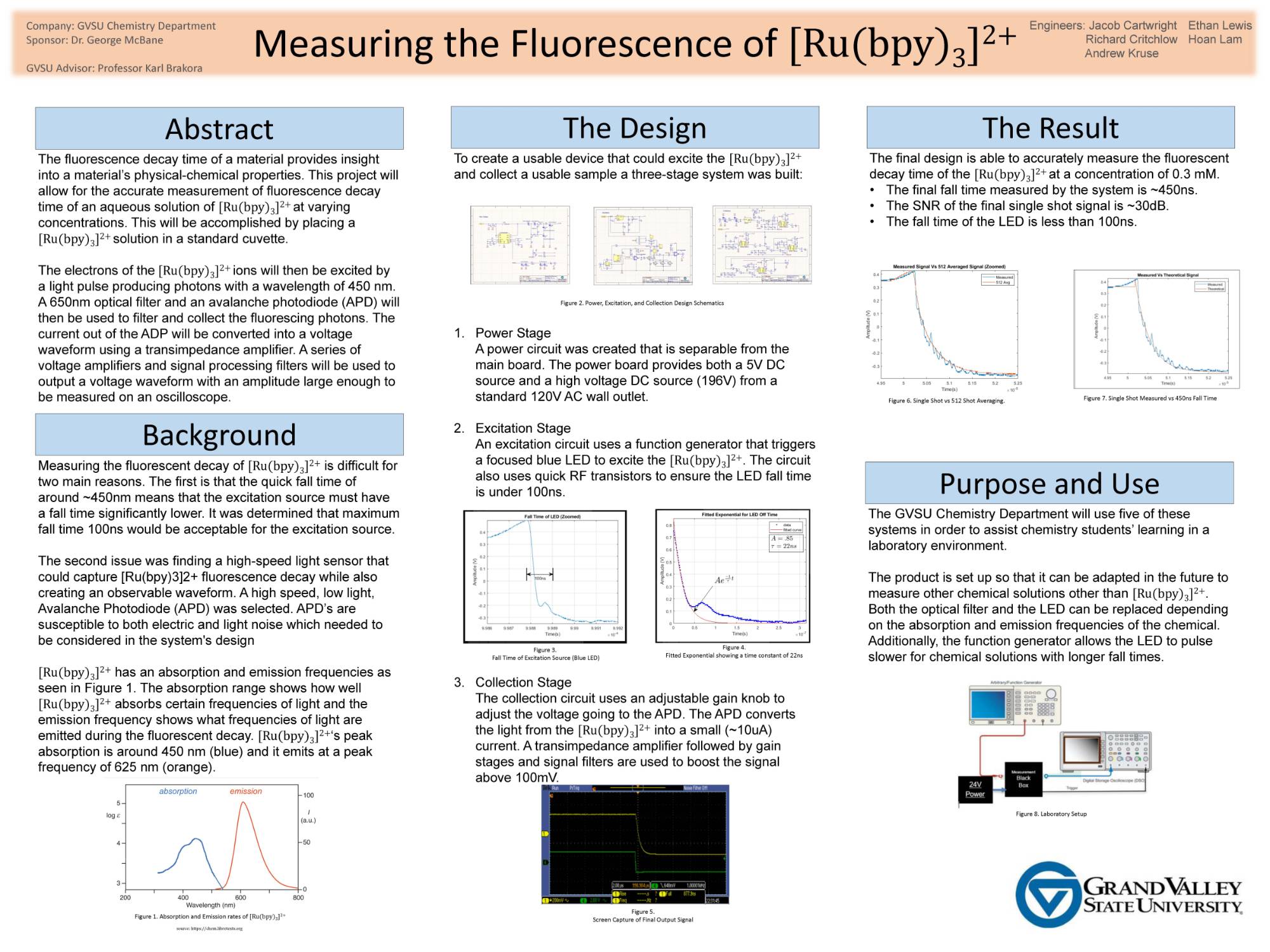 Thumbnail image of GVSU Chemistry senior design poster